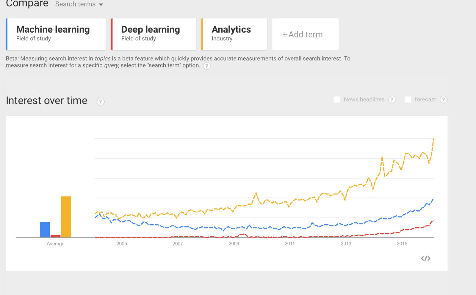 trends1